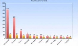 路透社最新爆料房价,最新爆料揭示房价惊人走势！”